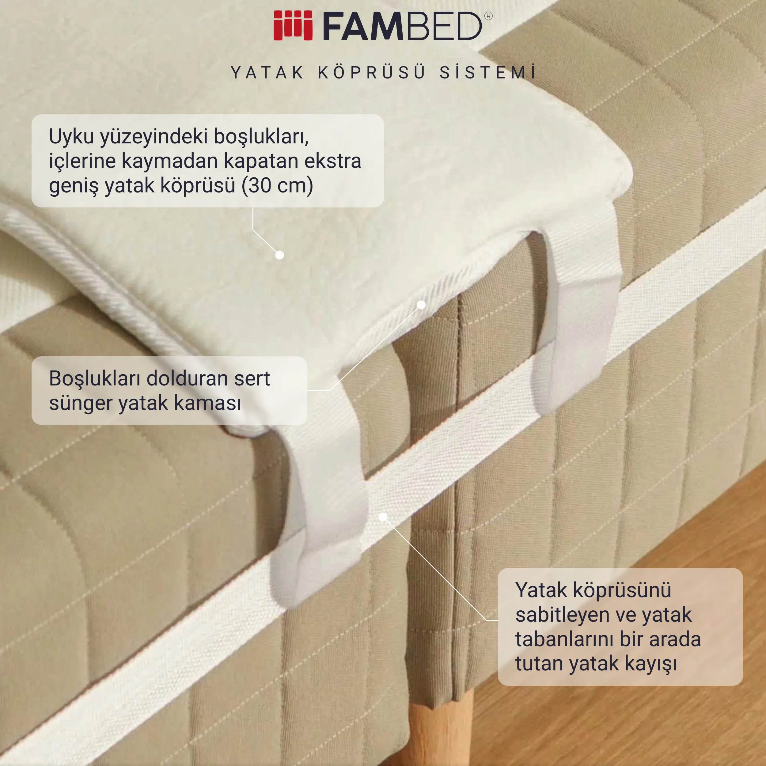 İnfografik: 30 cm genişliğindeki yatak köprüsü, sert sünger dolgu ve yatak bazalarını bir arada tutan kayış hakkında bilgiler içeren yatak köprüsü sistemi
